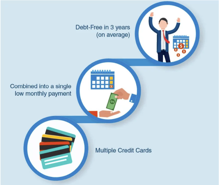 consolidate bills into one monthly payment